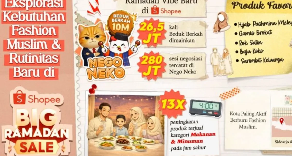 Transformasi Perilaku Konsumen Kampanye Ramadan Digital 2026