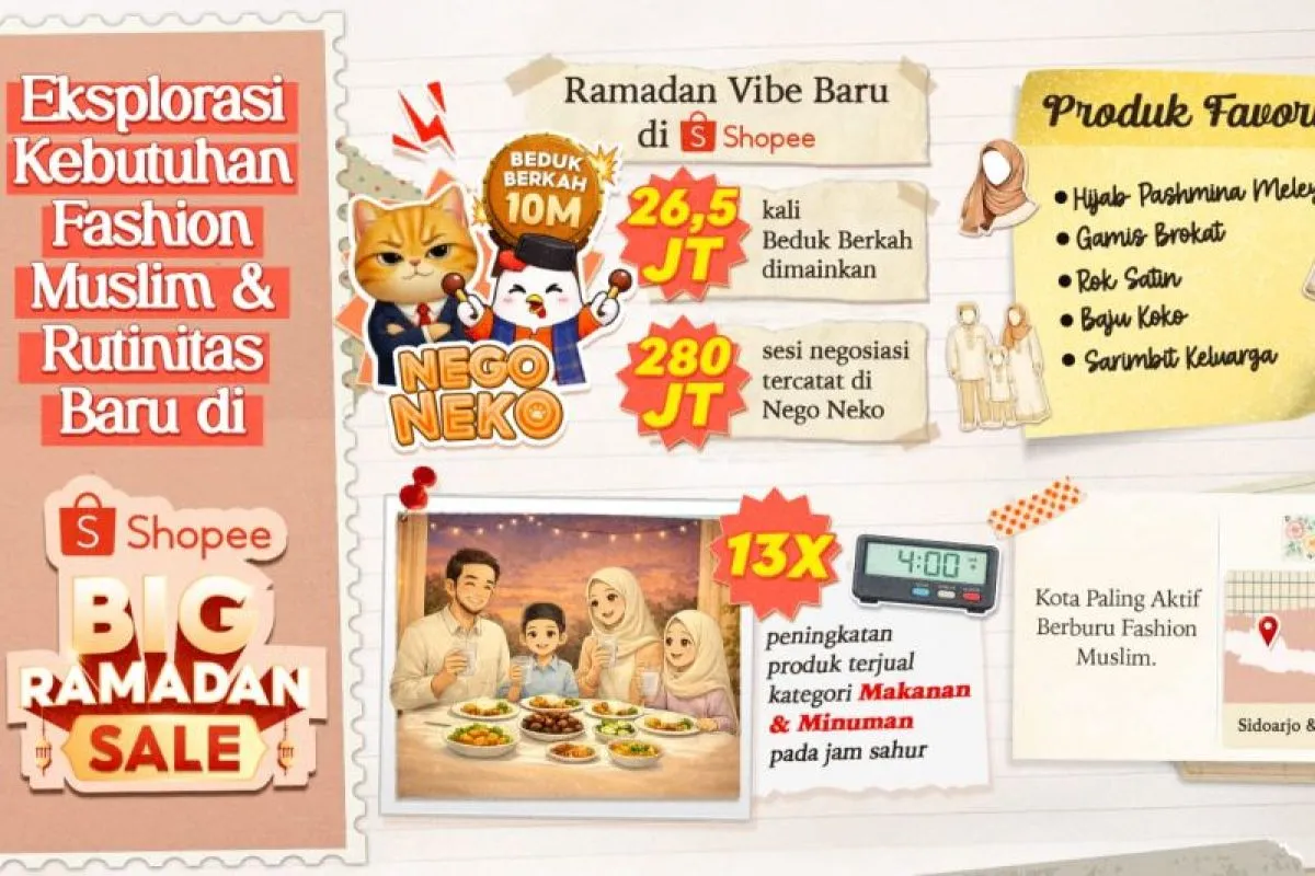 kampanye Big Ramadan Sale
